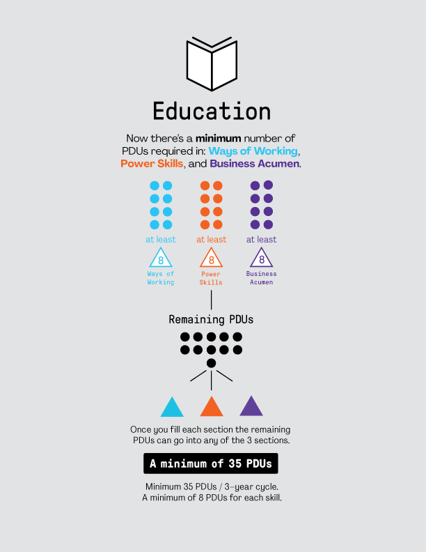 How Much Do Educational Videos Earn on ?