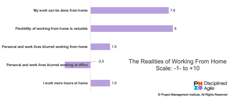 Realties of working from home