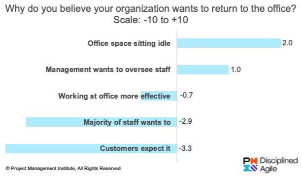 Why do organizations want you to return?