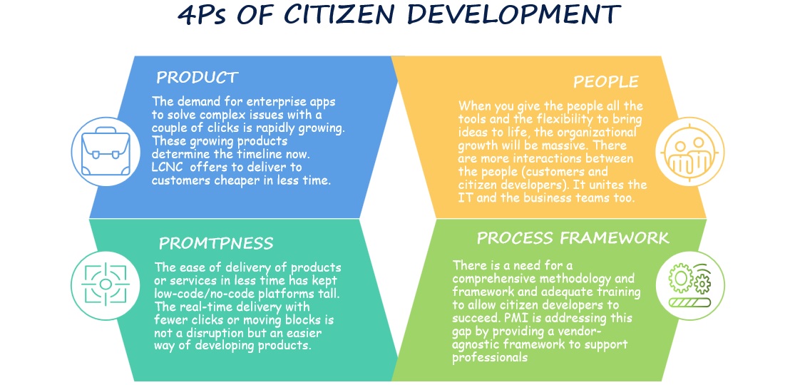  - The 4Ps of Citizen Development: Products,  Promptness, People, and Process Framework