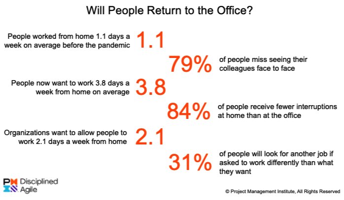 Will people work from home?  Key results
