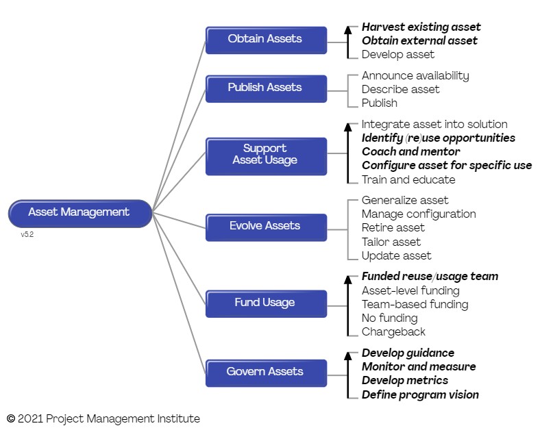 ProjectManagement.com - Reuse Engineering: A Goal-Driven Approach