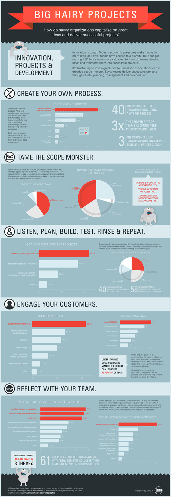Infographic