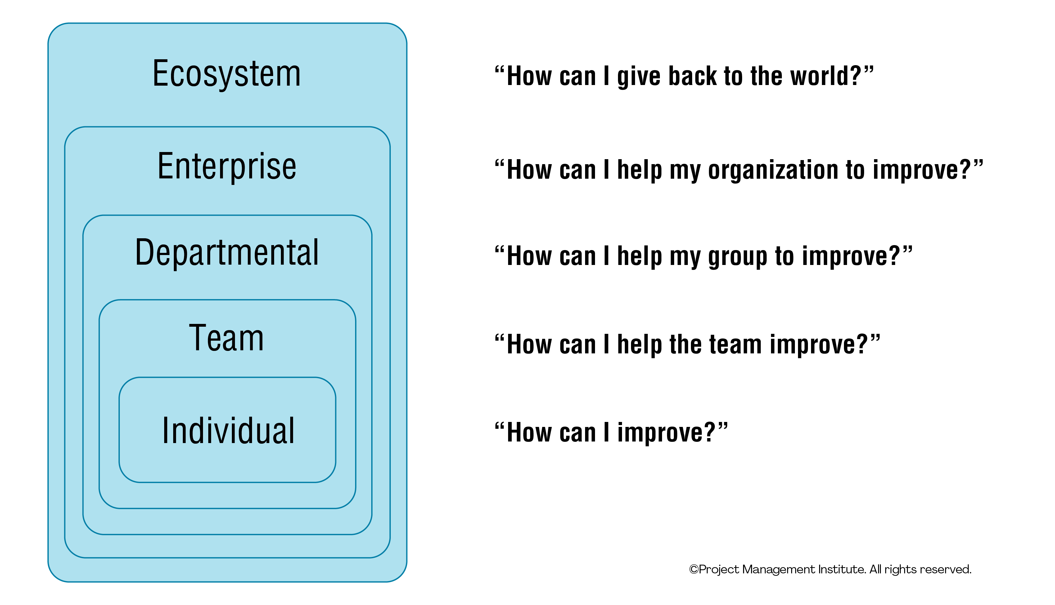 ProjectManagement.com - Enterprise Awareness over Team Awareness