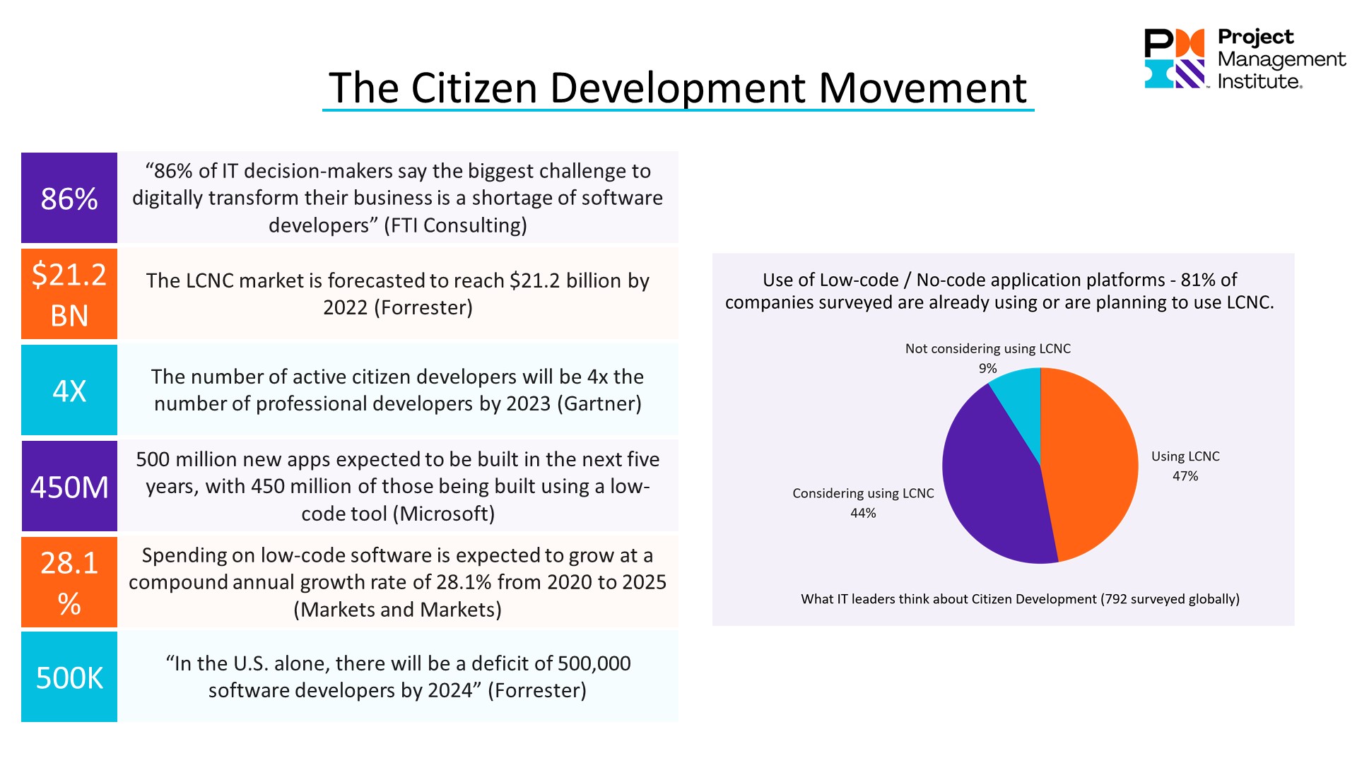ProjectManagement.com - Citizen Development from the Eye of a Non-IT ...