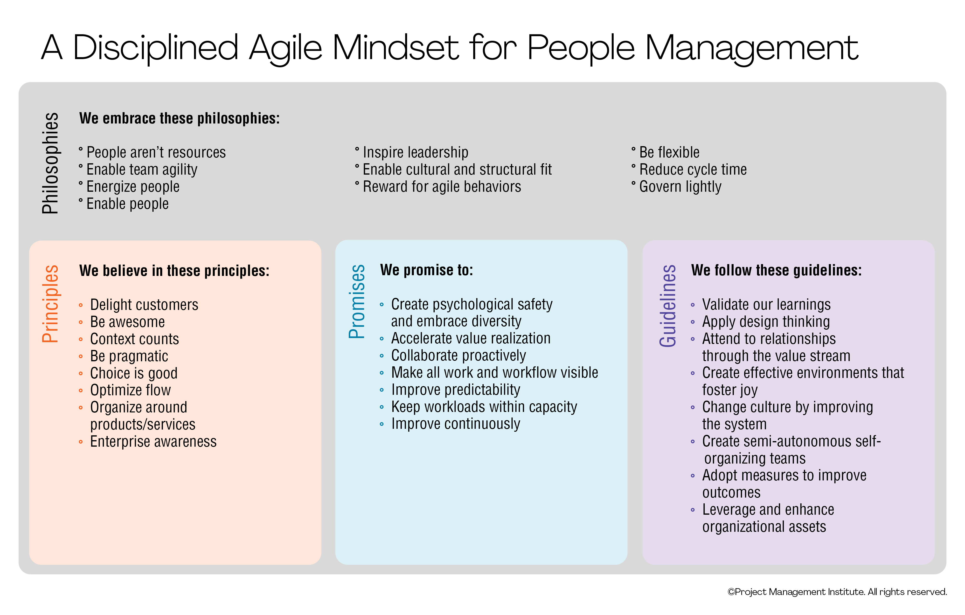 Disciplined Agile's People Management Mindset 