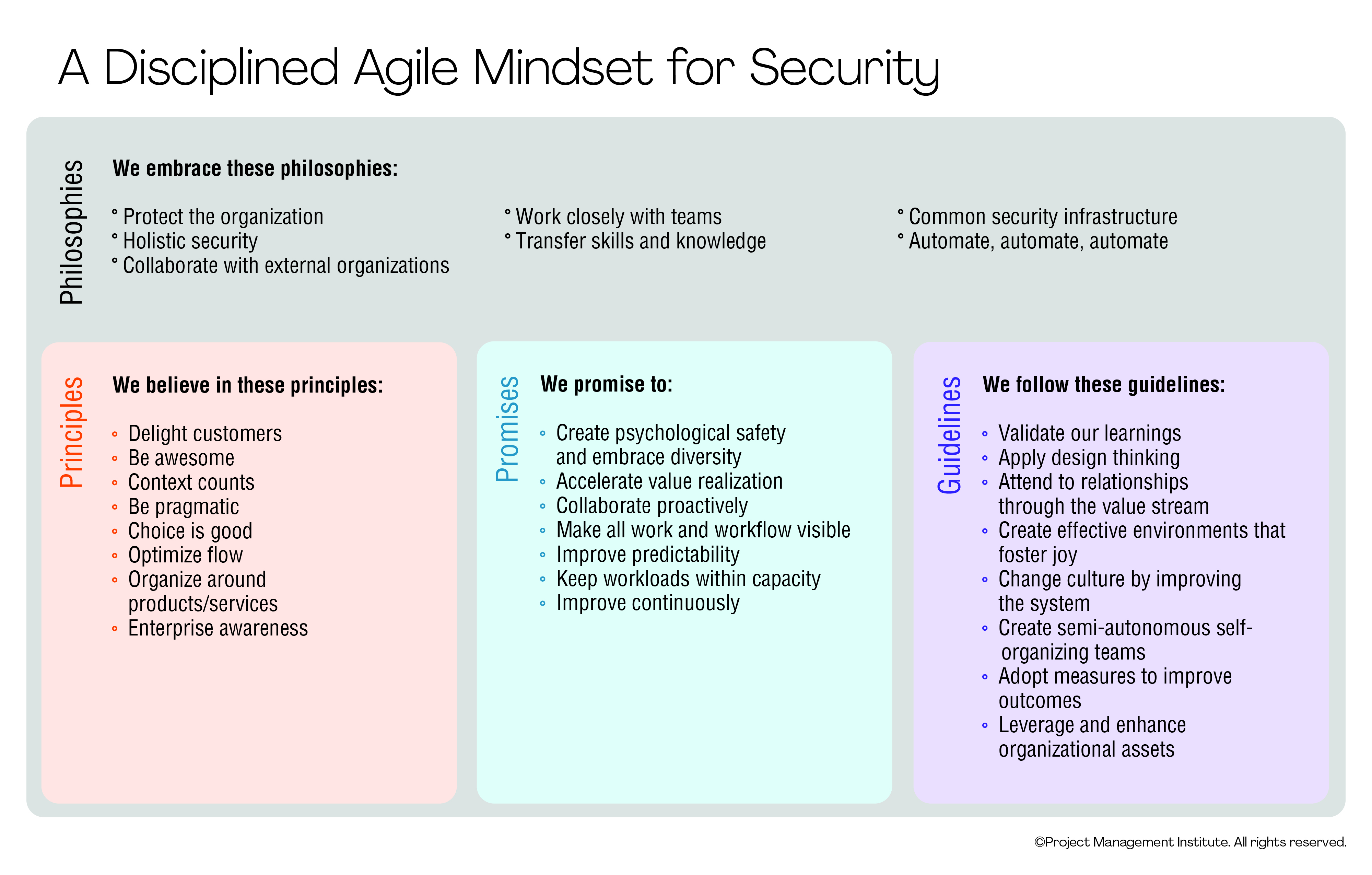 Disciplined Agile's Security Mindset
