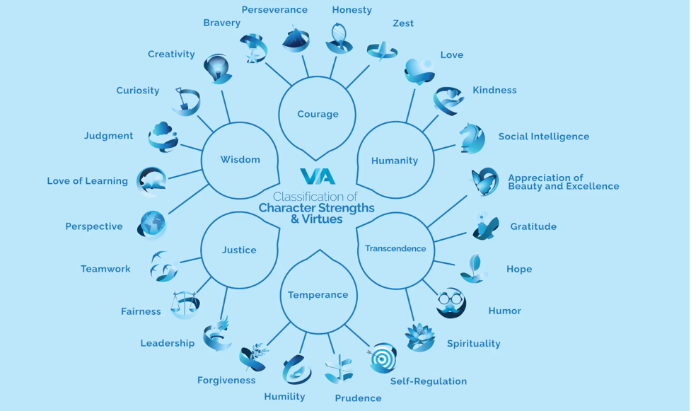 Via Institute ProjectManagement.com - Alive & Kicking: Surviving Tough Projects