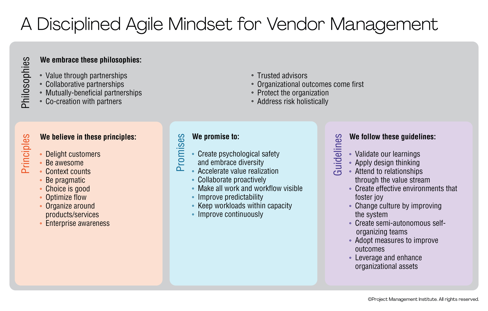 Disciplined Agile Vendor Management Mindset