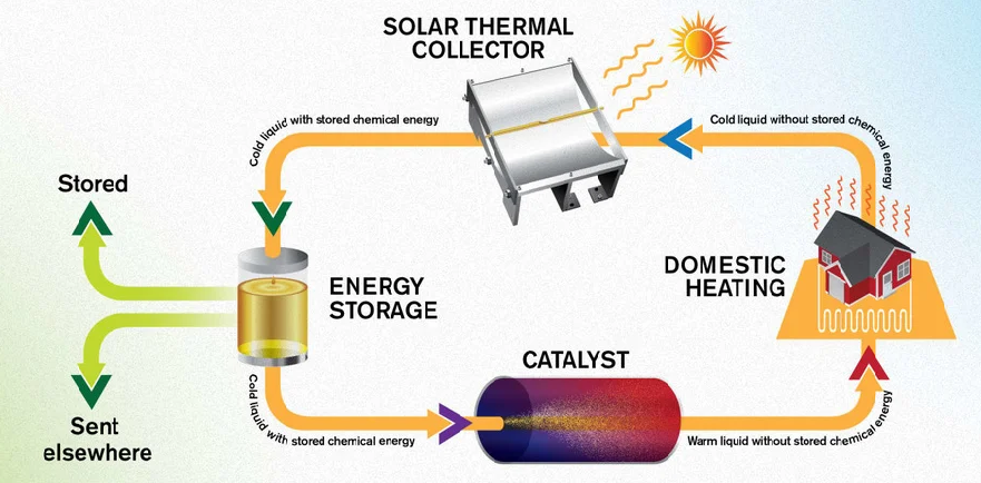 Courtesy of Chalmers University of Technology (Sweden)