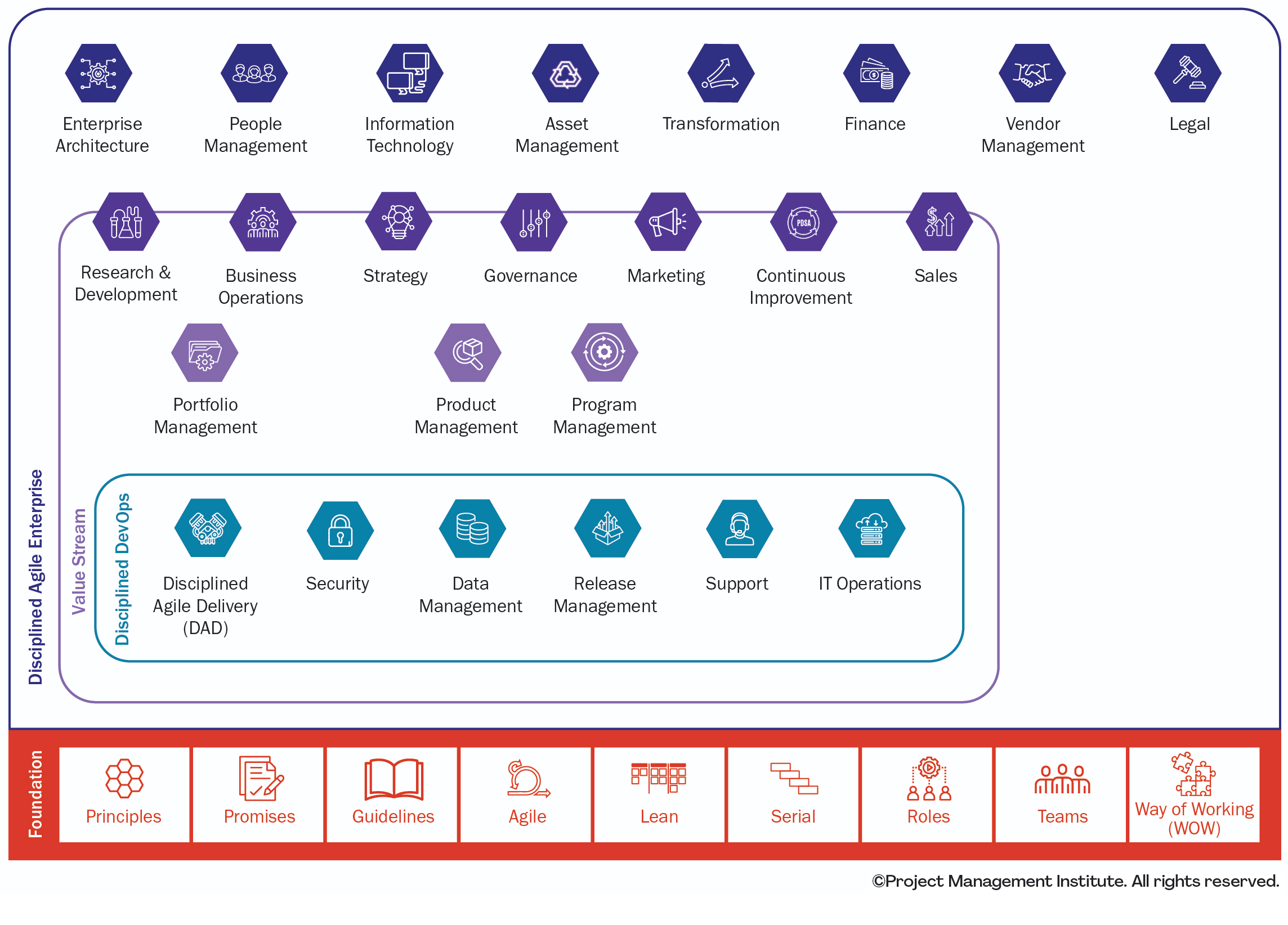 The Disciplined Agile Tool Kit