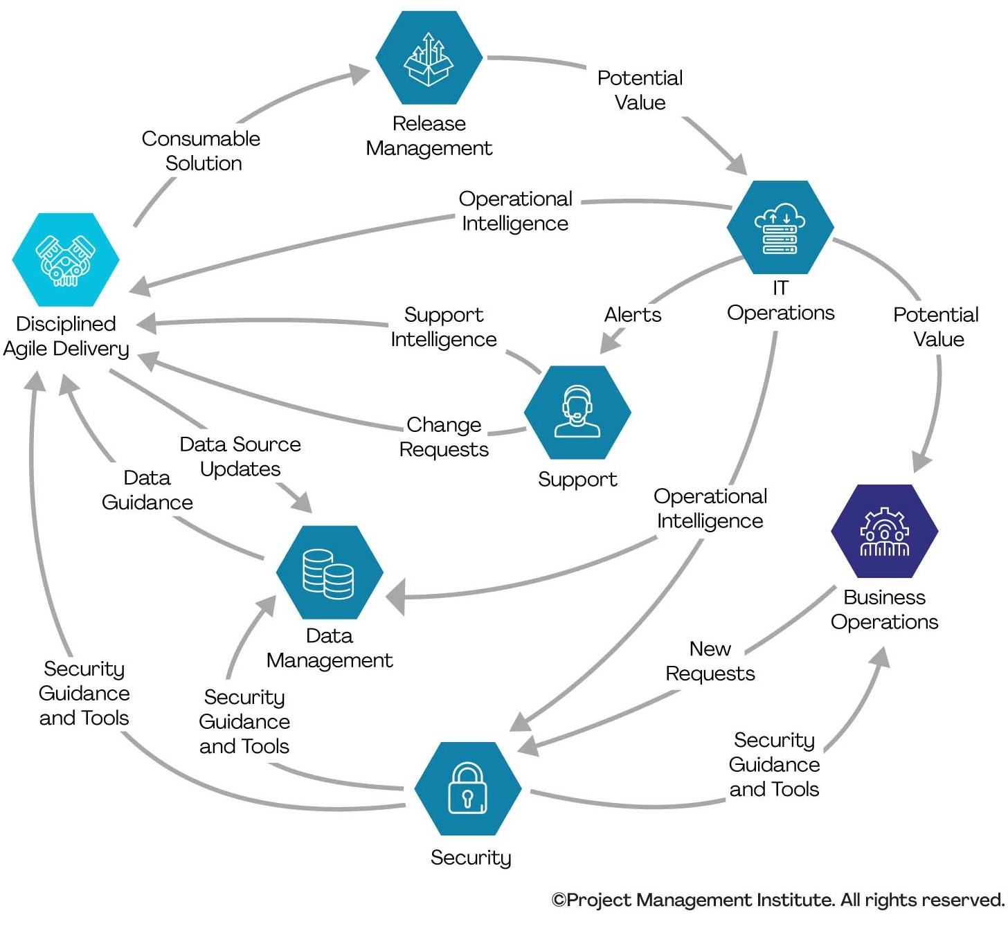 Disciplined DevOps Workflow