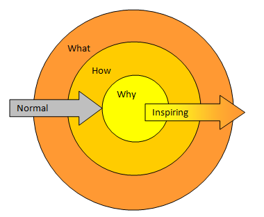 The Golden Circle