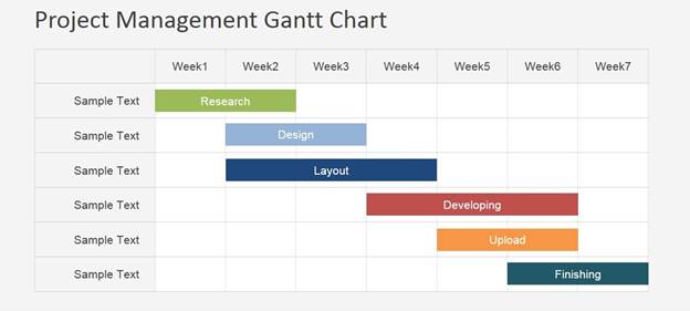 Project Management Timeline Chart